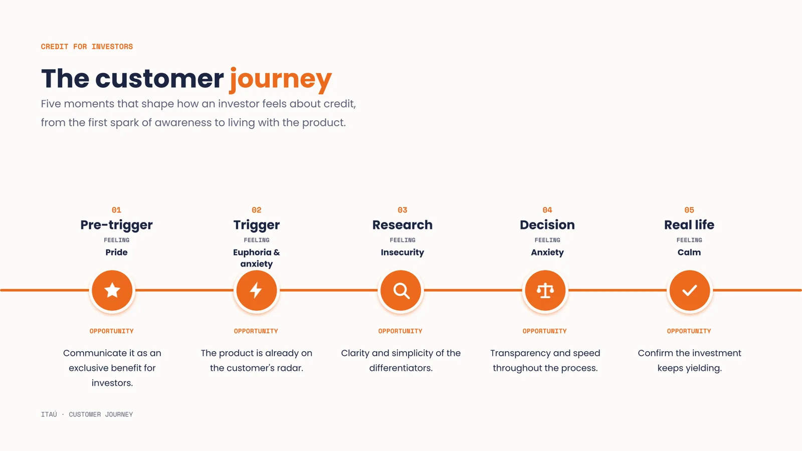 The customer journey, five emotional moments